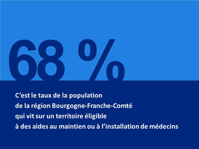 Zonage des médecins généralistes en Bourgogne-Franche-Comté