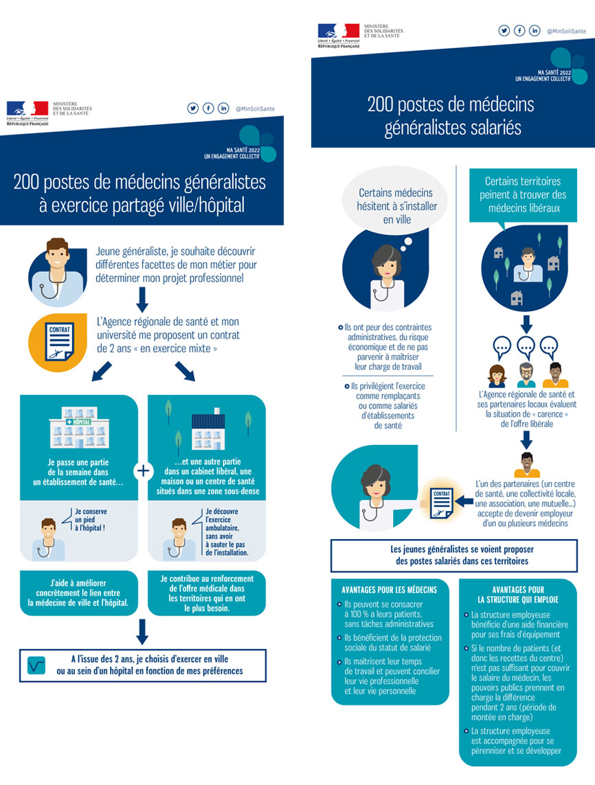 400médecins_Infographie